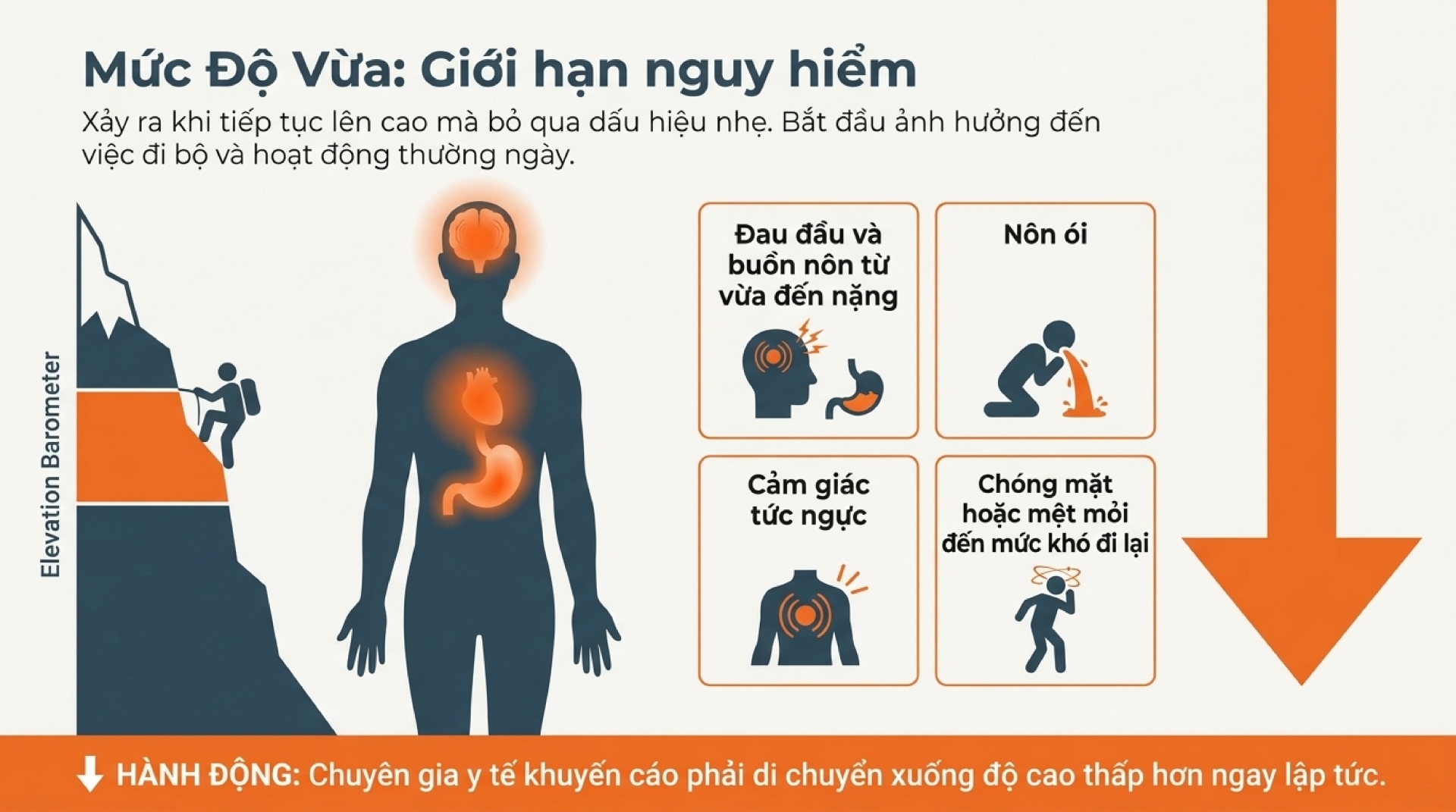 Triệu chứng say độ cao ở mức độ vừa - Ảnh minh họa bằng AI
