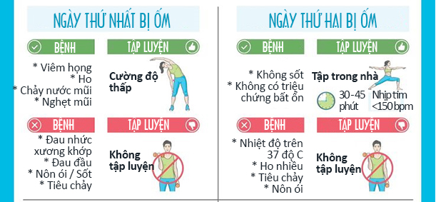 Có nên tập thể dục khi đang bị ốm? - Ảnh 3