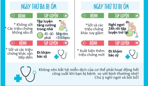 Có nên tập thể dục khi đang bị ốm? - Ảnh 4