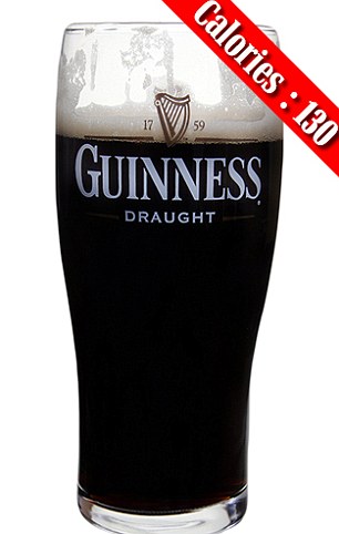 Lượng calorie chứa trong một ly bia đen Guinness (khoảng 475ml) 