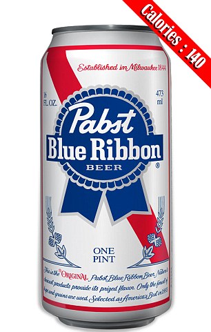 Lượng calorie trong 1 lon bia Pabst Blue Ribbon - thuộc Top 10 loại bia đắt nhất thế giới