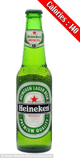 Bạn đã bao giờ tự hỏi một chai Heineken quen thuộc này chứa bao nhiêu calorie? Và đây là thực tế
