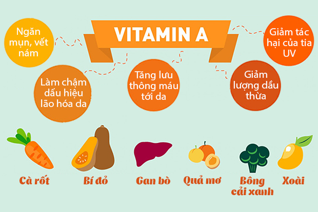 11 loại vitamin quan trọng giúp trẻ hóa da, ngừa lão hóa - Ảnh 2
