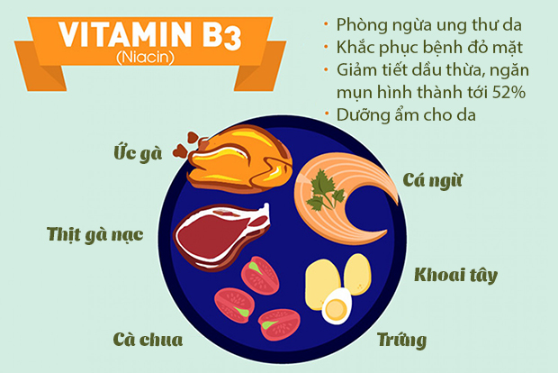11 loại vitamin quan trọng giúp trẻ hóa da, ngừa lão hóa - Ảnh 4