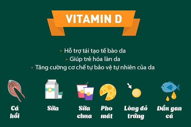 11 loại vitamin quan trọng giúp trẻ hóa da, ngừa lão hóa - Ảnh 9