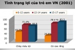 90% người Việt mắc bệnh nha chu