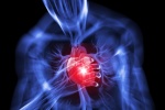 Phòng ngừa suy tim sau nhồi máu cơ tim