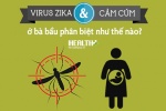 Nhiễm virus Zika: Cẩn thận không nhầm lẫn với cúm