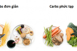 Carbohydrate đơn giản và phức tạp: Khác nhau thế nào, loại nào tốt hơn? 