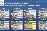 Vòng loại 2 World cup 2022: Việt Nam tham dự vòng loại ĐNA mở rộng?