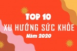 Top 10 xu hướng chăm sóc Sức khỏe hàng đầu vào năm 2020