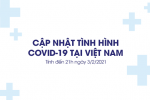 Tối 3/2, Việt Nam có thêm 20 ca COVID-19 mới