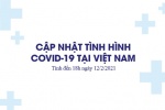 Cập nhật COVID-19 ngày 12/2: Cả nước chỉ có 2 ca mắc mới