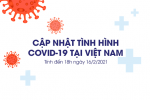 Tổng hợp COVID-19 ngày 16/2: 40 ca mới tại 3 tỉnh thành