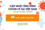 12 giờ qua, Việt Nam ghi nhận 40 ca COVID-19 trong nước