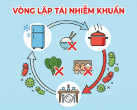 Một thói quen phổ biến có thể gây hại sức khỏe ngày Tết