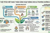 VAFF: Tổng kết năm 2025 và chiến lược làm sạch thị trường TPCN 2026