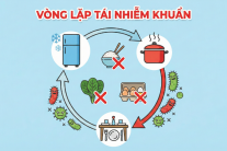 Một thói quen phổ biến có thể gây hại sức khỏe ngày Tết