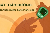 Đái tháo đường: Đường huyết 16mmol/L có nguy hiểm không?