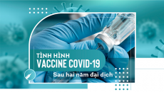 Tình hình vaccine COVID-19 sau hai năm đại dịch