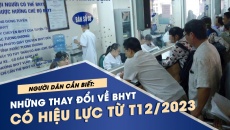 Những thay đổi quan trọng về BHYT có hiệu lực từ tháng 12/2023