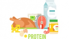 Nguy cơ tim mạch khi ăn quá nhiều protein