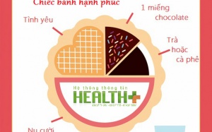 Infographic: Công thức của hạnh phúc