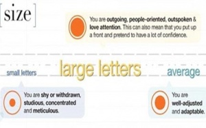 Đoán sức khỏe qua chữ viết