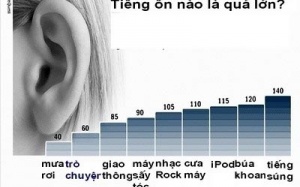 50% trẻ em bị mất thính lực do tiếng ồn