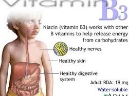 Vitamin B3 giúp giảm nguy cơ ung thư ruột kết