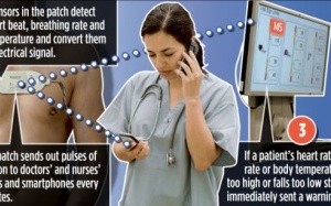 Miếng dán thông minh giúp việc y tá