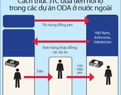 Bộ Giao thông vào cuộc điều tra nghi án nhận hối lộ