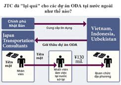 Nghi vấn lót tay 80 triệu yen: Tìm giải pháp phòng ngừa