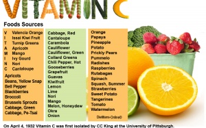 Vitamin C - con dao hai lưỡi?