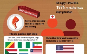 WHO đóng cửa một phòng thí nghiệm tại Sierra Leone