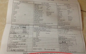 Quý ông kiện bệnh viện vì chỉ định “soi tươi âm đạo”