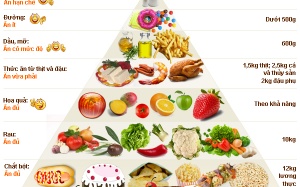 Người Việt bị tim mạch vì ăn quá nhiều muối