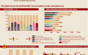 Vai trò của phụ nữ trong phát triển kinh tế - xã hội