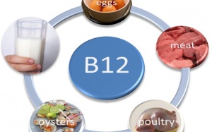 80% người ăn chay thiếu vitamin B12