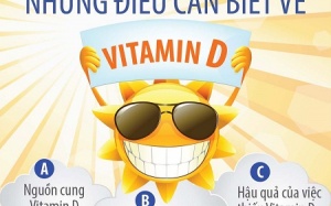 Infographic: Vitamin 'năng lượng mặt trời'