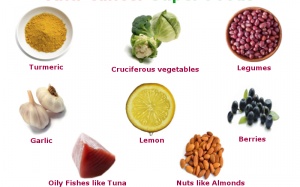 Ăn gì hết ung thư?