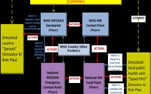 Online ứng phó tình huống bùng phát dịch bệnh truyền qua thực phẩm