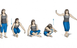 Đoán tuổi thọ bằng bài kiểm tra đứng lên ngồi xuống