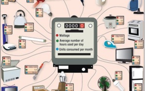 10 độc chiêu tiết kiệm điện ngày nóng