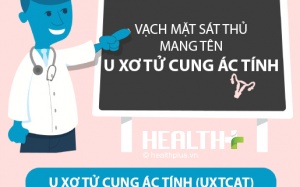 U xơ tử cung ác tính: Phát hiện trễ dễ ung thư