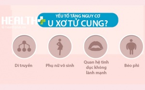 Con gái phải phòng tránh thế nào khi có mẹ mắc u xơ tử cung?