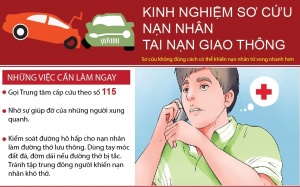 2 phút 'vàng' sơ cứu người bị tai nạn