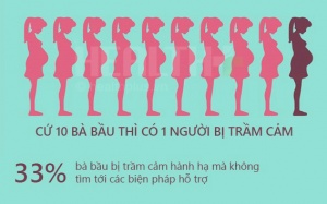 Infographic: 6 lý do khiến mẹ bầu dễ bị trầm cảm