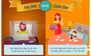Điều gì sẽ xảy ra khi cả 2 mẹ con đều ốm?