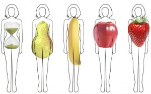 Đo tỷ lệ eo hông - xem dáng người: Đoán sức khỏe cực chuẩn